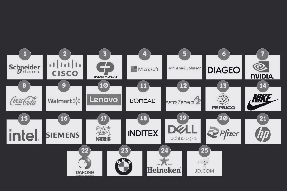 Gartner Supply Chain Top 25 for 2024